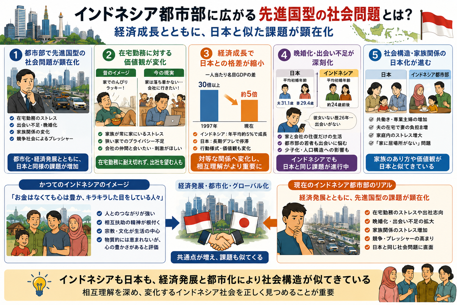 インドネシアの社会問題