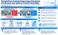 Pengetahuan tentang Pengurangan Kemacetan di Indonesia dan Optimasi Industri Manufaktur