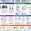 最適化