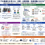 最適化