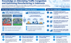 Knowledge on Alleviating Traffic Congestion and Optimizing Manufacturing in Indonesia