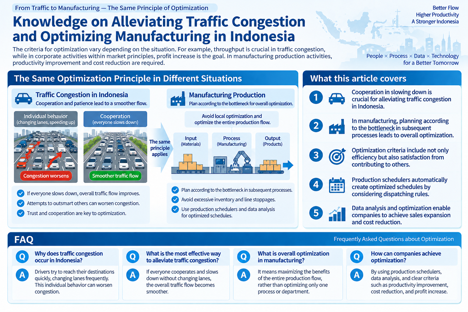 Infographic structuring optimization principles for traffic and manufacturing in Indonesia