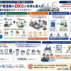 インドネシアのDX