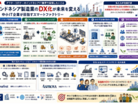 インドネシア製造業のDX化が未来を変える｜中小IT企業が目指すスマートファクトリーとは