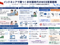 インドネシアB2B営業の新常識｜非対面時代に勝つオンライン戦略とリアル営業の使い分け