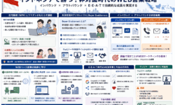 インドネシアでのWEB営業と在宅勤務の課題と戦略