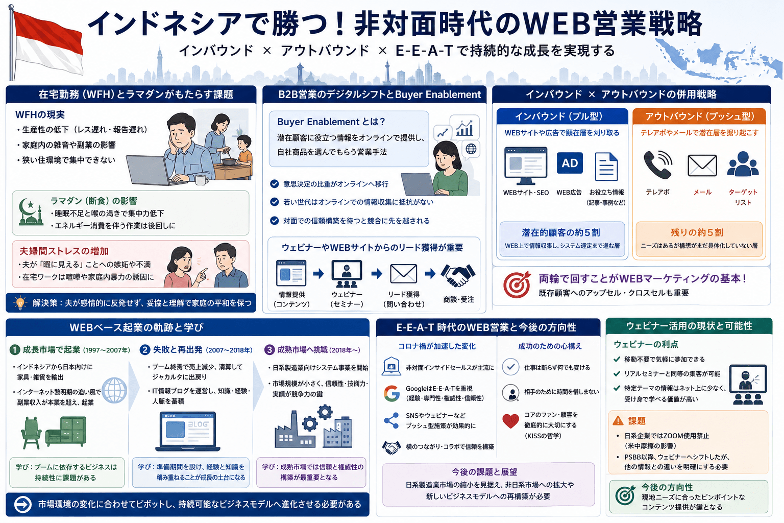 WEB営業