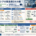 インドネシアの製造業DX