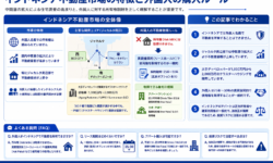 なぜインドネシアの不動産は魅力なのか？ 住宅購入・建築・所有権・外国人規制まで
