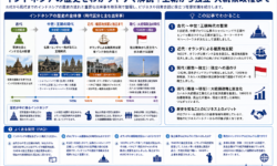 インドネシアの歴史年表と時代区分｜王朝・植民地支配・独立・大統領政権の全体像