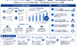 インドネシアのIT業界｜市場動向・セキュリティ課題・日系企業の戦略