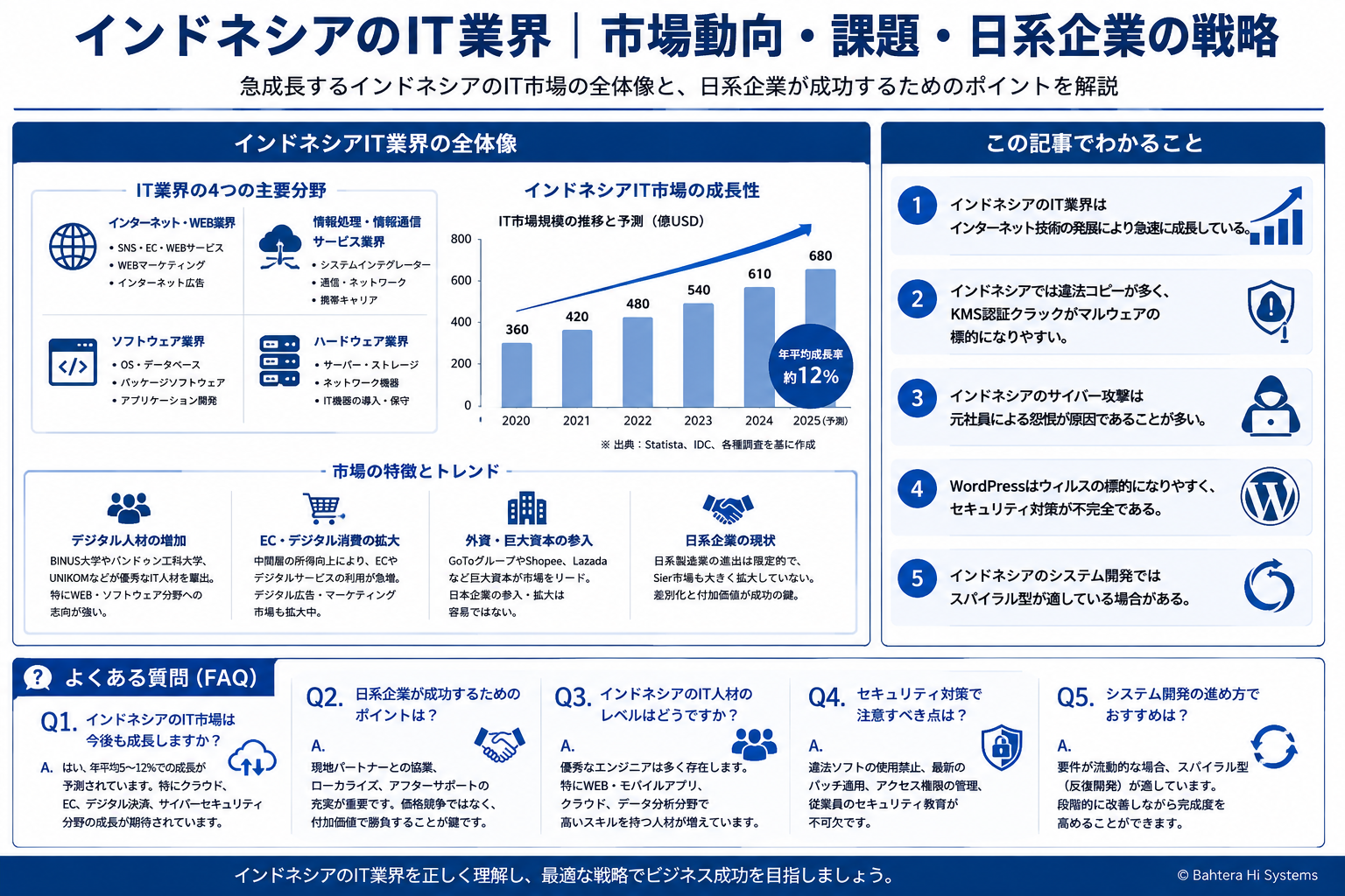 インドネシアIT業界の市場動向、セキュリティ課題、日系企業戦略を構造化した図解