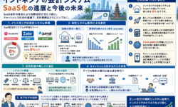インドネシアの会計システム