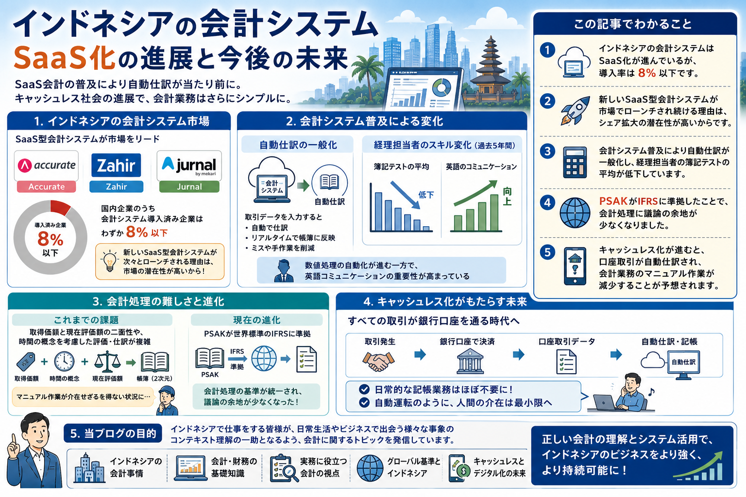 accounting system