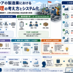 cost calculation