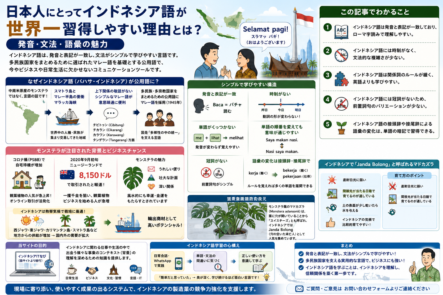 インドネシア語の発音・文法・語彙の習得しやすさを示す構造化した図解