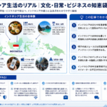 インドネシアの文化、健康、交通、買い物、宗教の全体像を構造化した図解