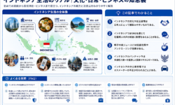インドネシアの生活事情まとめ｜文化・健康・交通・買い物・宗教まで
