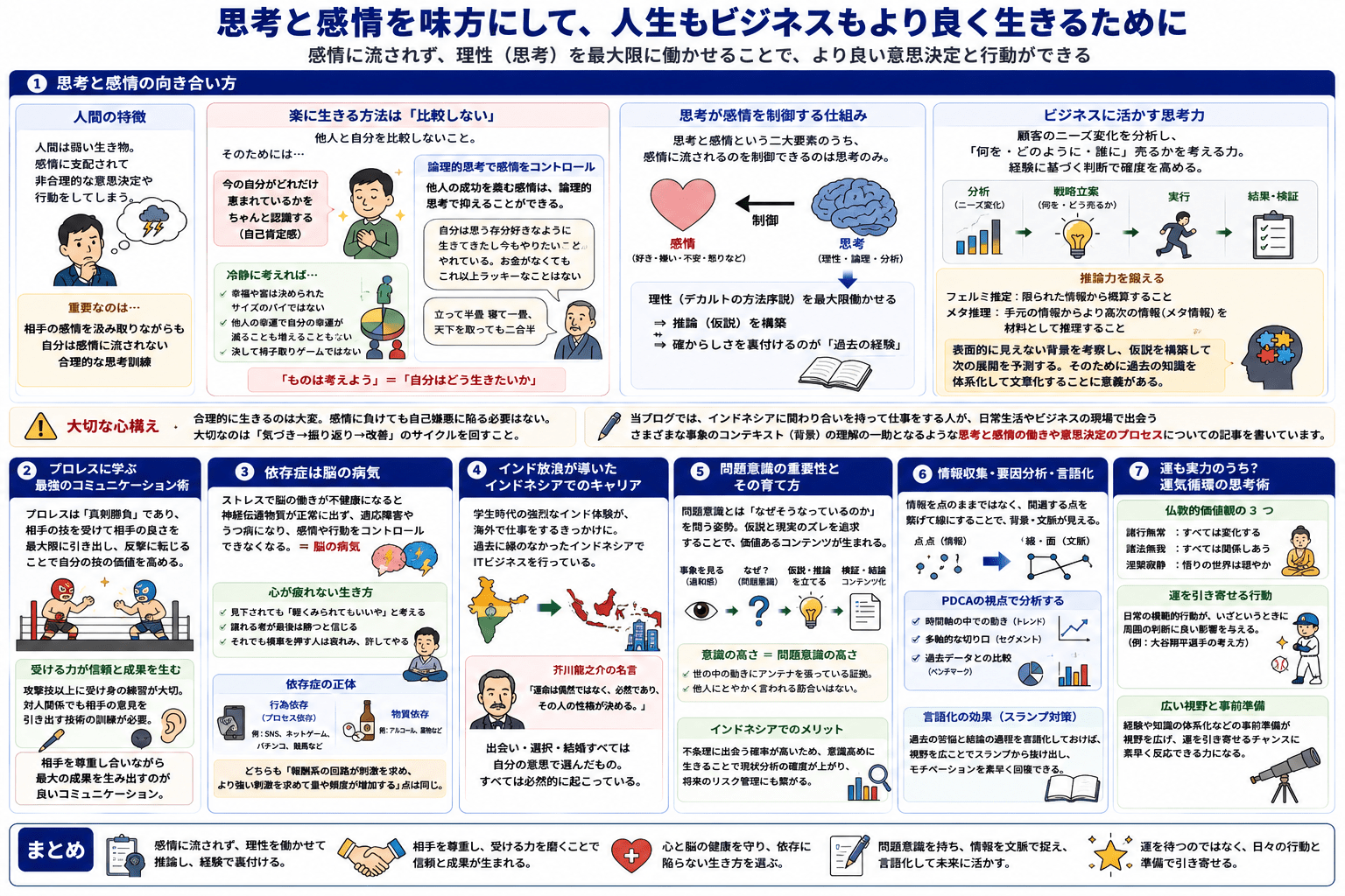知性と感性