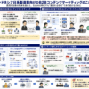 B2Bマーケティング