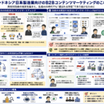 B2Bマーケティング