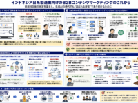 生成AIがインドネシアでのB2Bコンテンツマーケティングへ与える影響