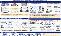 生成AIがインドネシアでのB2Bコンテンツマーケティングへ与える影響