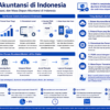 Diagram terstruktur sistem akuntansi di Indonesia dengan fokus SaaS, PSAK, dan otomatisasi jurnal