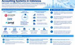 Accounting Systems in Indonesia