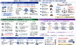 Asprova SolverとAIスケジューリング｜相反条件の重み付け最適化