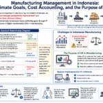Structured diagram of production management systems and manufacturing DX in Indonesia