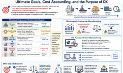 Production Management Systems in Indonesia