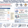 Diagram terstruktur sistem manajemen produksi dan DX manufaktur di Indonesia