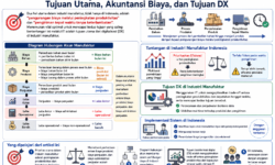 Sistem Manajemen Produksi di Indonesia
