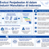 Diagram terstruktur tentang penjadwalan produksi dengan algoritma genetik dan opsi Solver Asprova di Indonesia