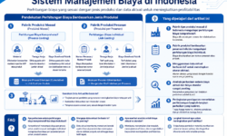 Sistem Manajemen Biaya di Indonesia