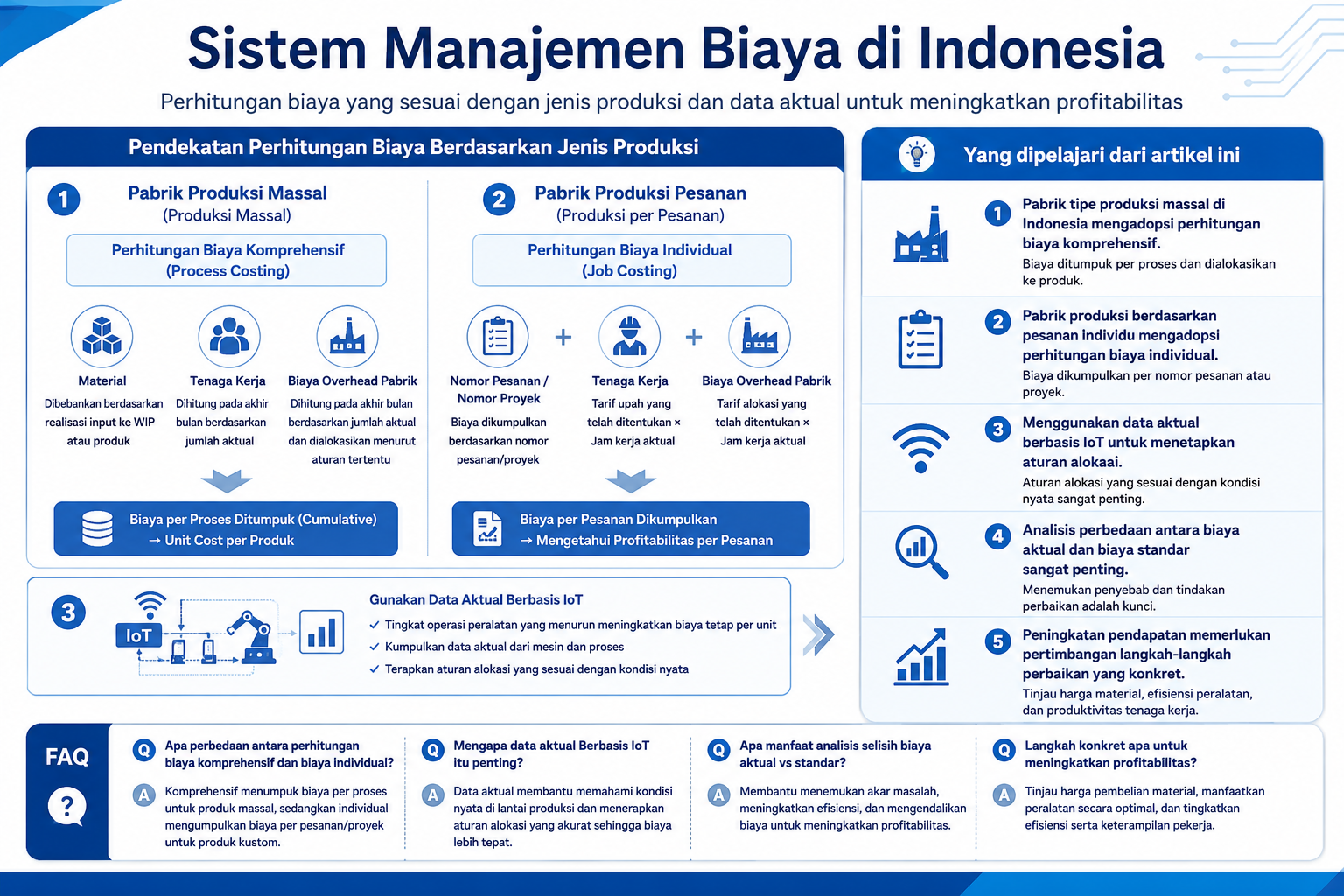 Diagram terstruktur tentang sistem manajemen biaya di manufaktur Indonesia, mencakup biaya produksi massal dan pesanan