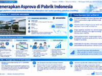 PT. SASAKURA INDONESIA - Kasus Implementasi Production Scheduler Asprova