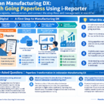 Infographic structuring the transition from paper to digital in Indonesian manufacturing using i-Reporter