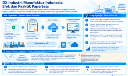 DX Industri Manufaktur Indonesia: Efek dan Praktik Paperless