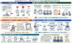 インドネシア製造業DX: ペーパレス化の効果と実践