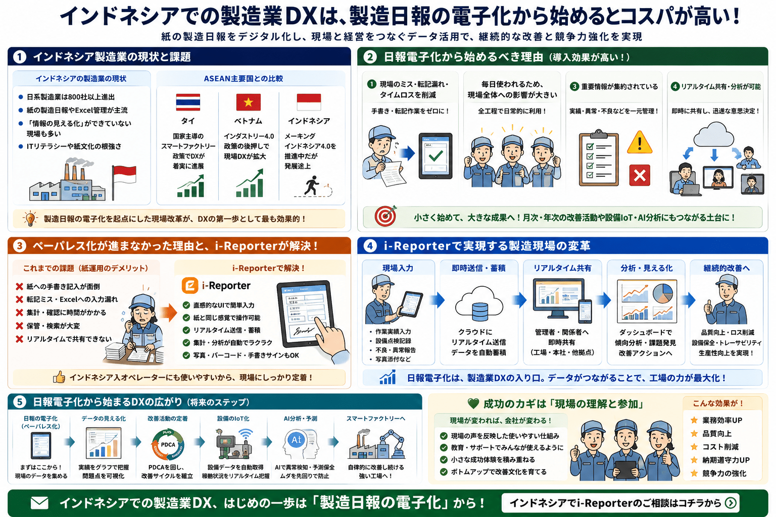 i-reporter