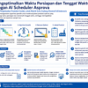 Diagram terstruktur tentang cara kerja AI Scheduler Asprova di pabrik