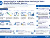 Mengoptimalkan Waktu Persiapan dan Tenggat Waktu dengan AI Scheduler Asprova