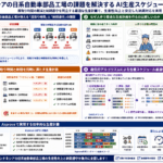 成形機