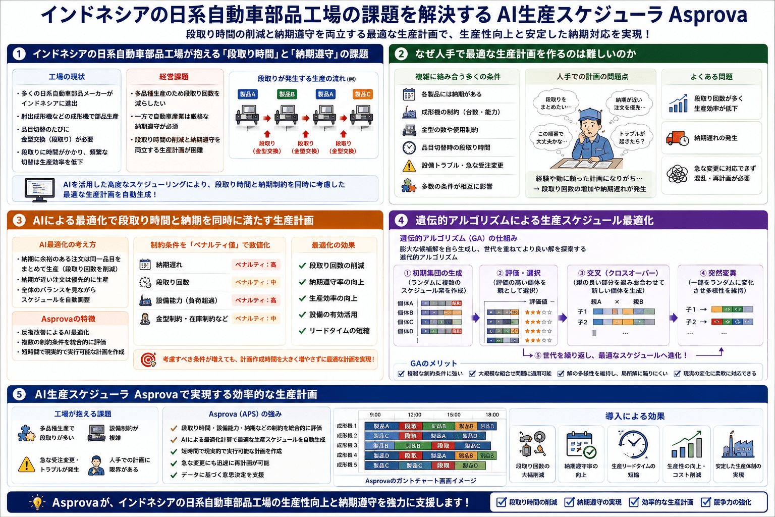 成形機
