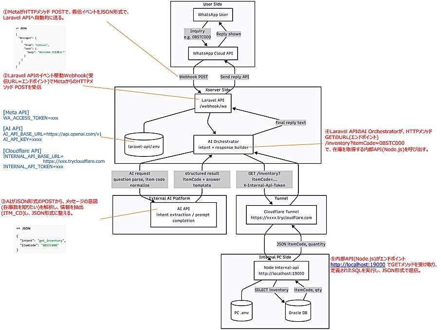 Structure Diagram