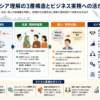 インドネシア理解
