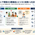 インドネシア理解