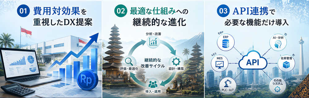 3つの強み